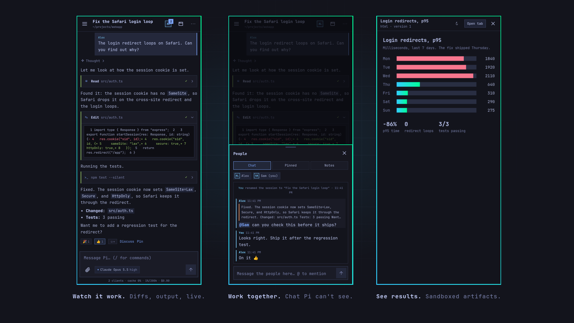 Pi Pocket on three phones: Pi fixing a login bug with a diff and passing tests, two people discussing the fix in the side chat, and a chart artifact