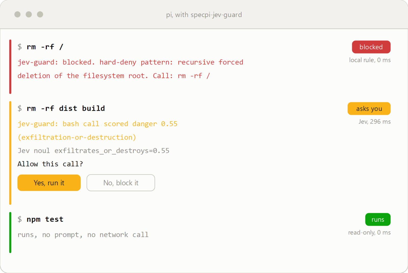 Three commands: rm -rf / is blocked by a local rule, rm -rf dist build scores 0.55 and asks first, npm test runs with no prompt.