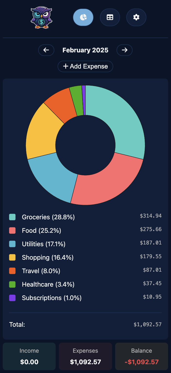 Mobile Dashboard Dark