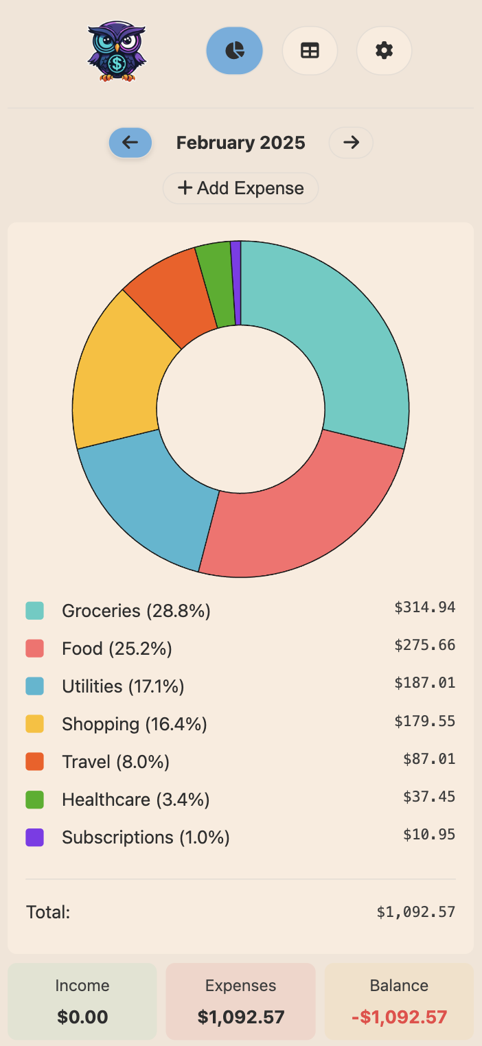 Mobile Dashboard Light