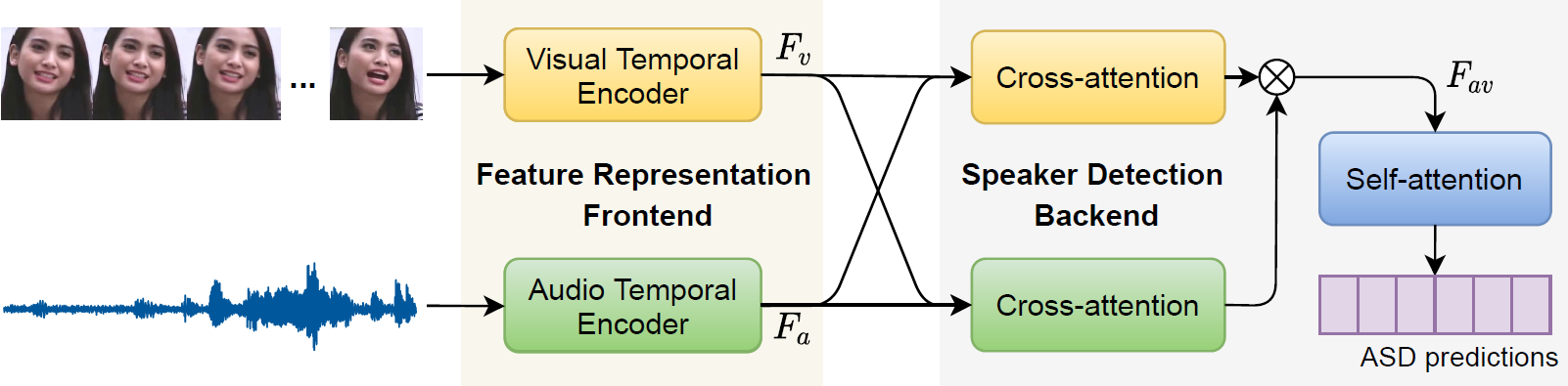 audio-visual-active-speaker-detection-ai