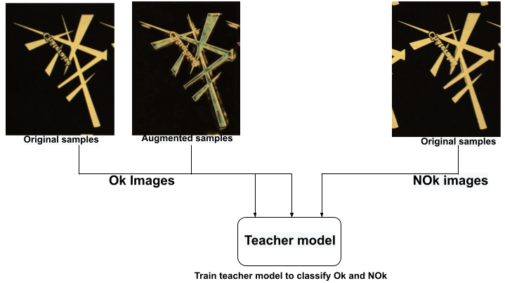 Fine-Tune Teacher Model