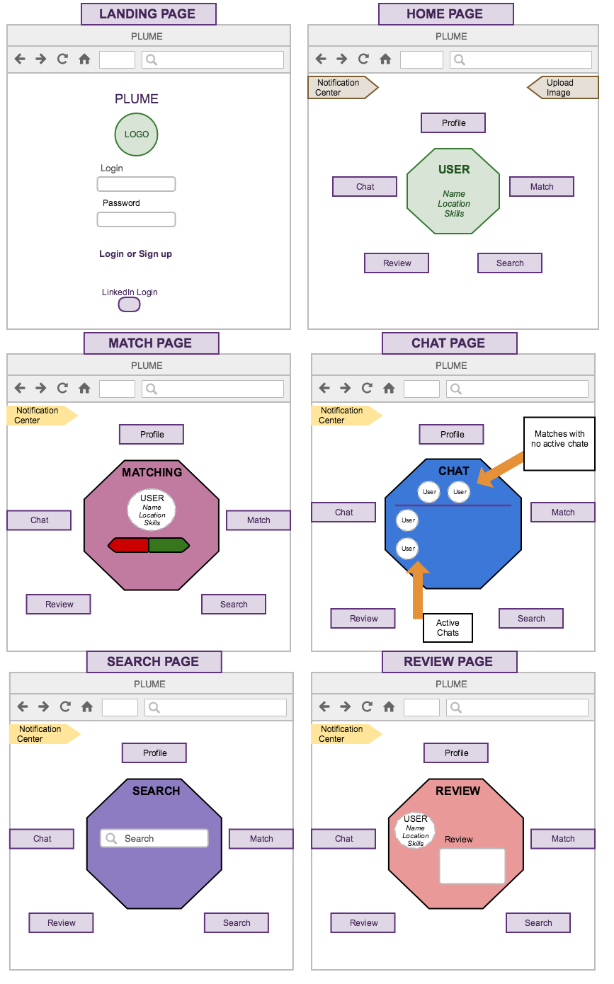 wireframes