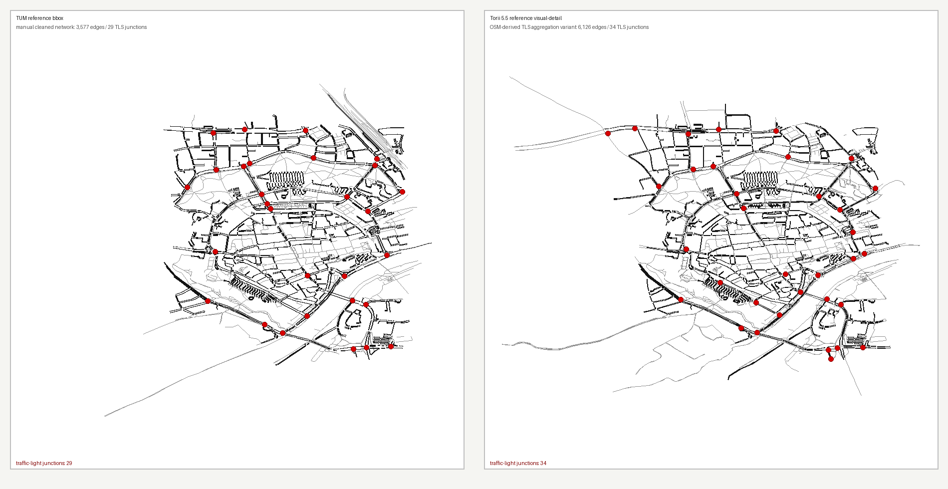 TUM bbox reference compared with Torii 5.5 TLS-aggregated visual-detail