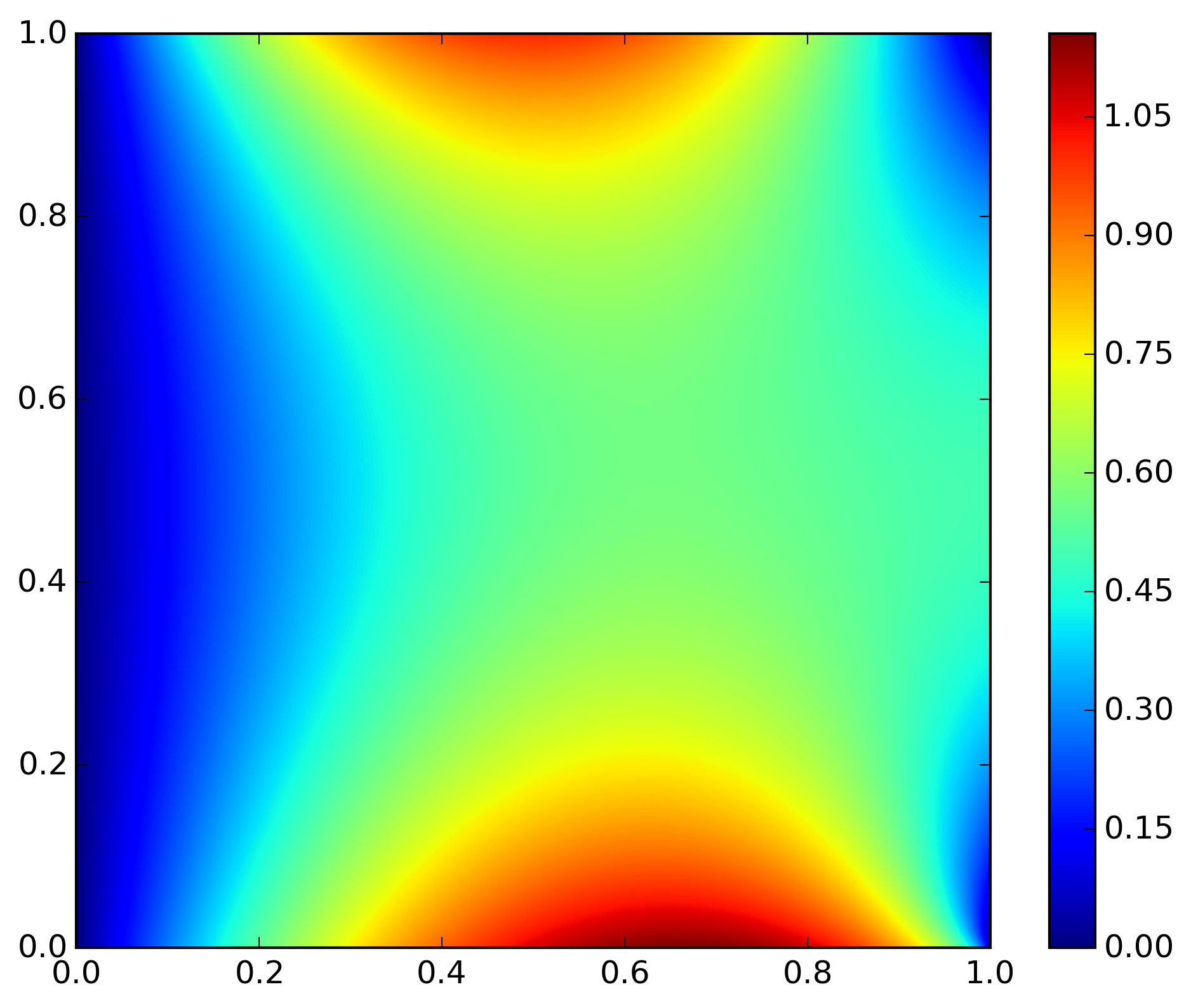 laplace equation