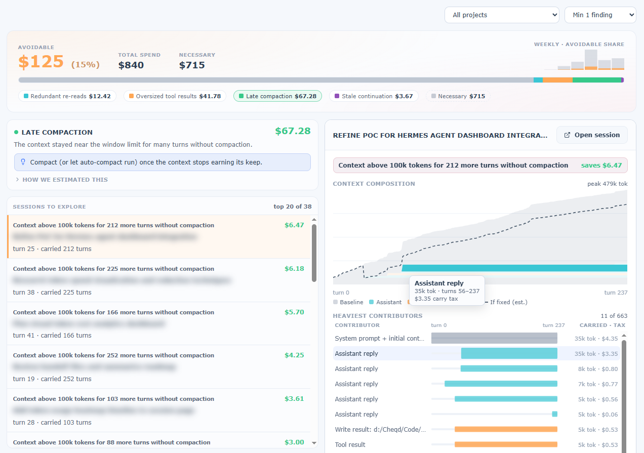 Context economics view showing avoidable versus necessary spend, waste archetypes with estimated savings, and a per-session investigator with context stream and contributor lanes