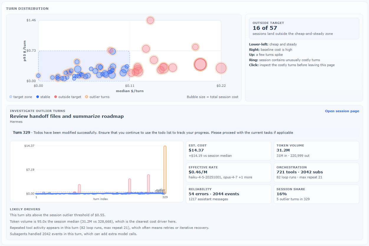 Cost outlier view showing turn distribution and the selected expensive turn drivers