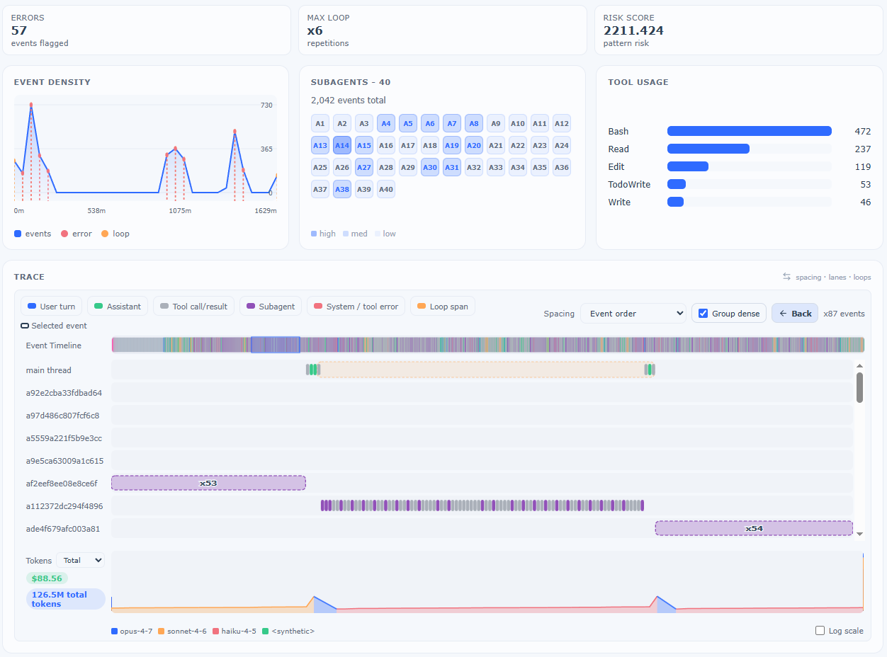 Session workspace showing event density, subagents, tool usage, trace lanes, loops, and token chart