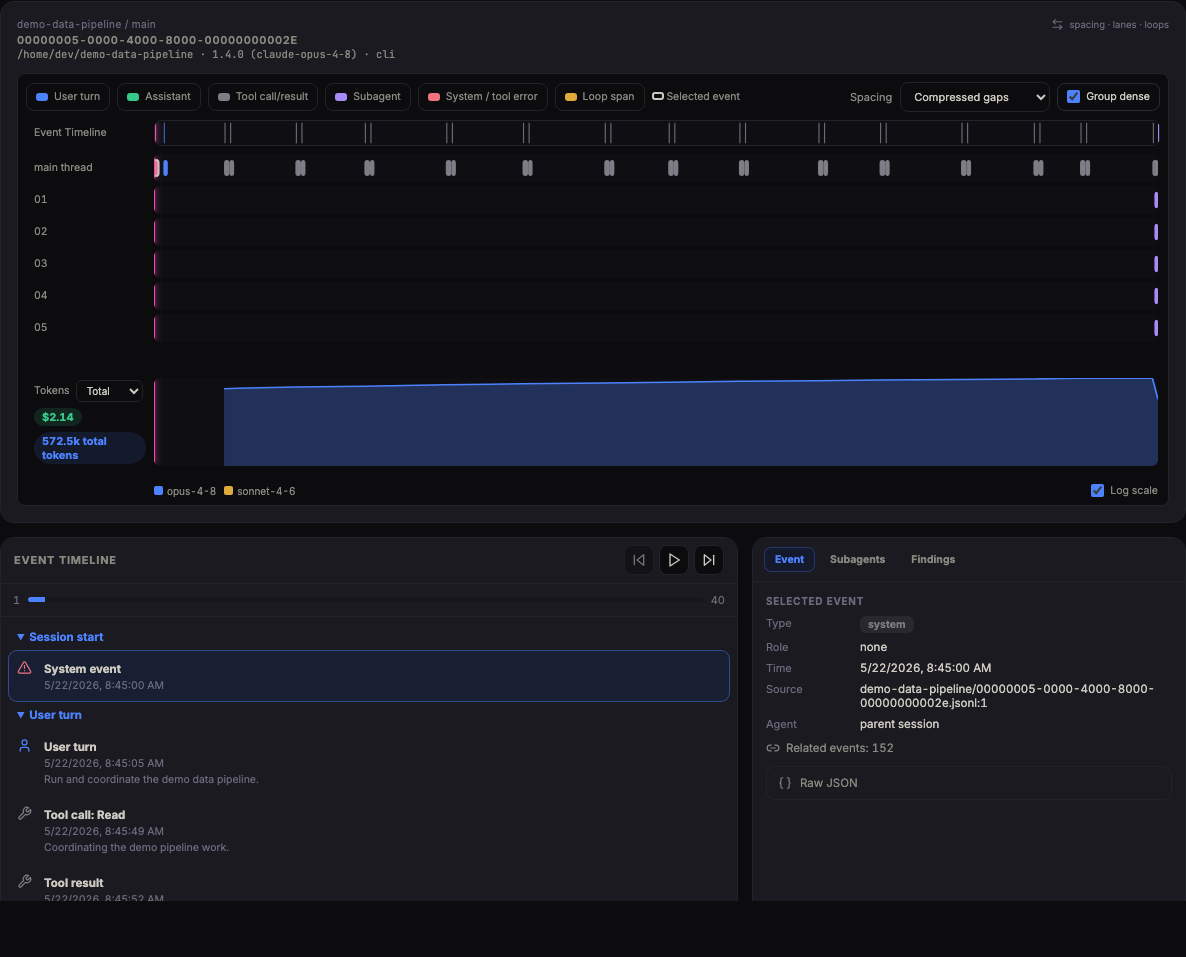 Session workspace showing event density, subagents, tool usage, trace lanes, loops, and token chart