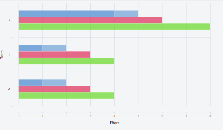 Horizontal Stacked Bar Chart D3