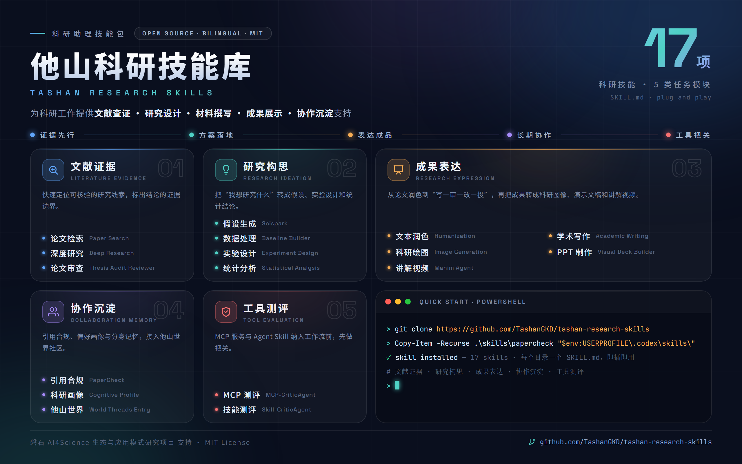 他山科研技能库概览