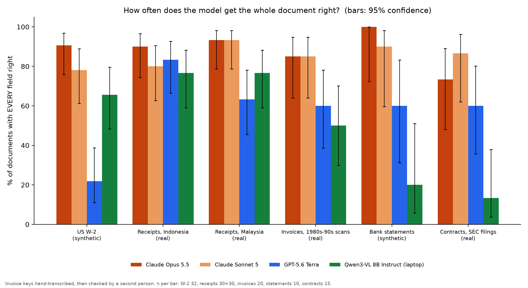 Fully right by document type