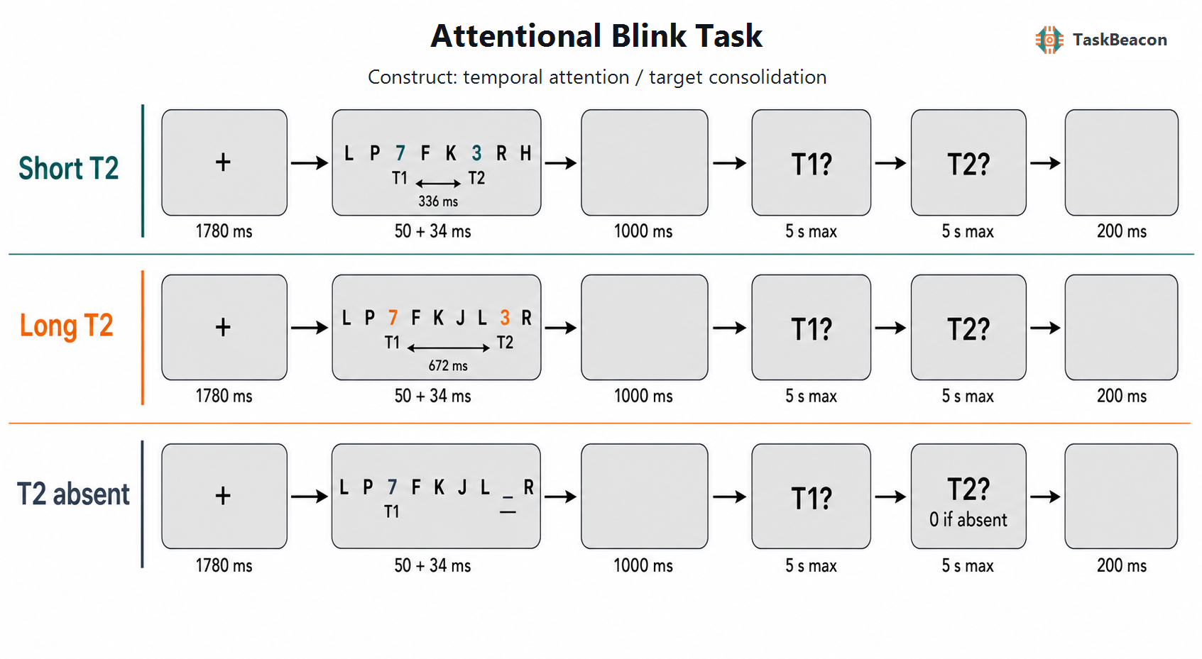 Task Flow