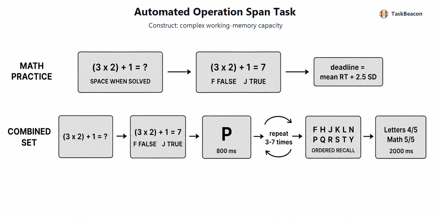 Task Flow
