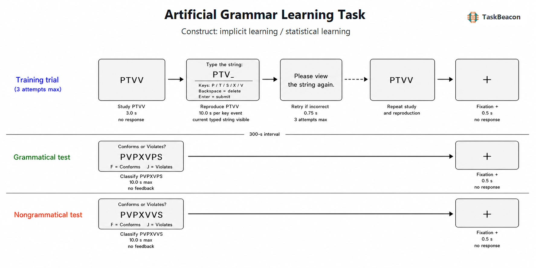 Task Flow