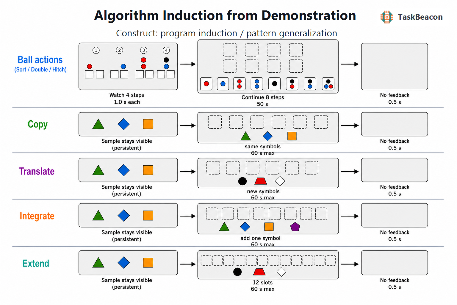 Task Flow