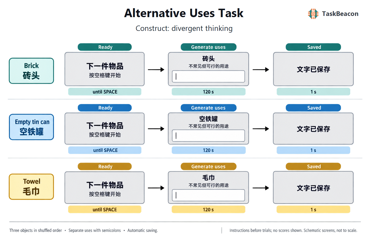 Task Flow