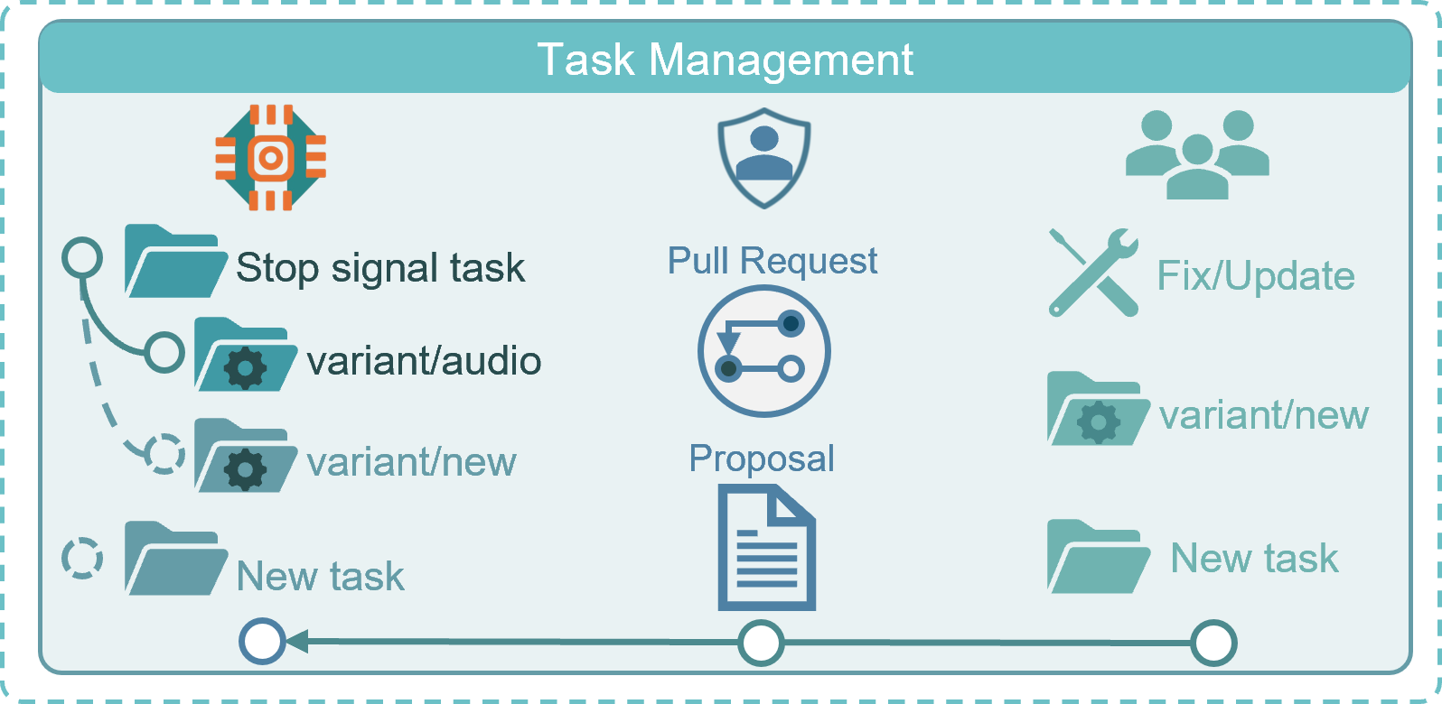 Illustration of Task management