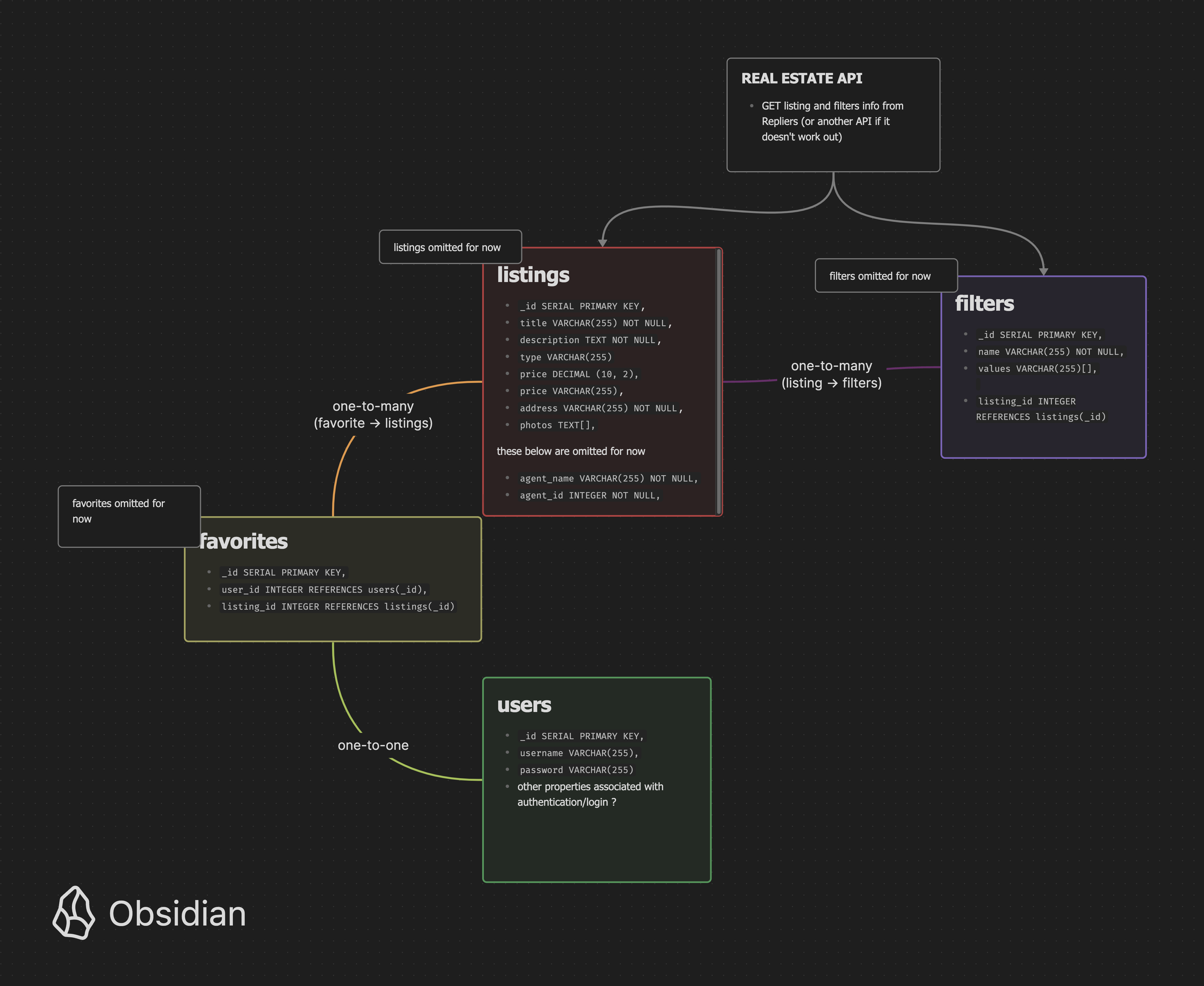 postgreSQL database visualization