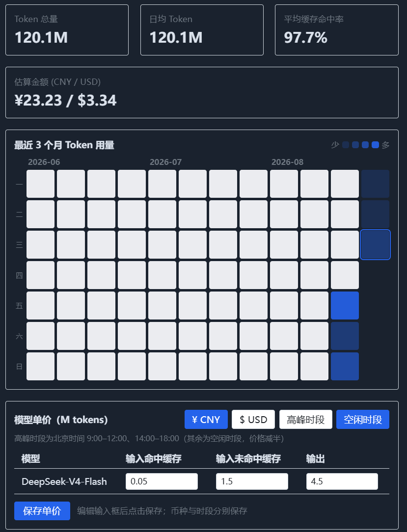 Usage stats page: heatmap + summary cards