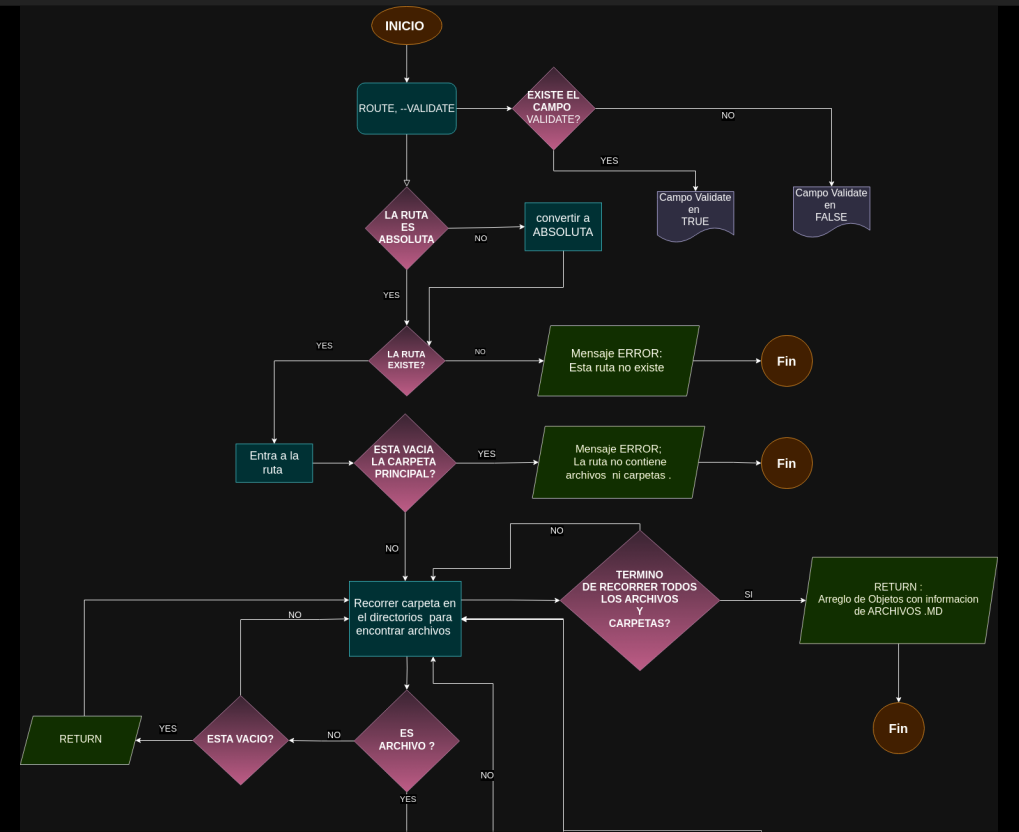diagrama_01