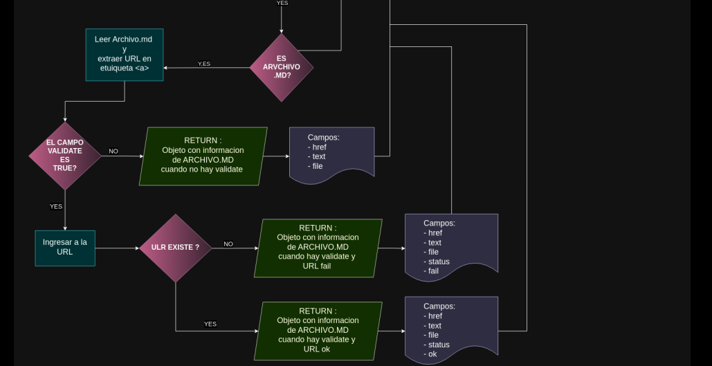 diagrama_02