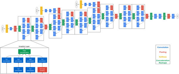 Inception V2 Architecture