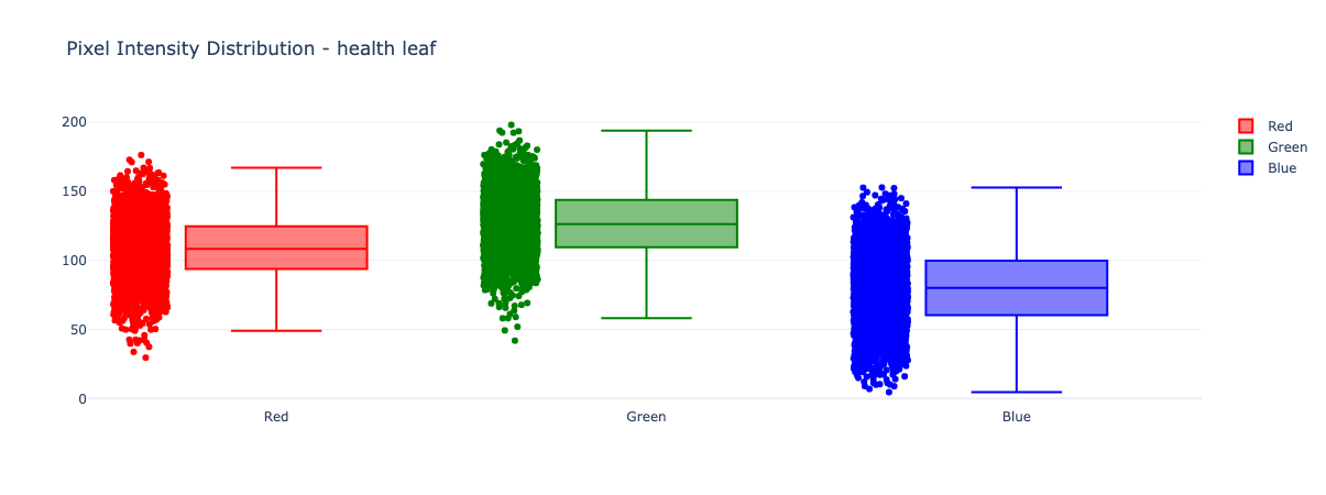 boxplot_healthy_rgb_channels