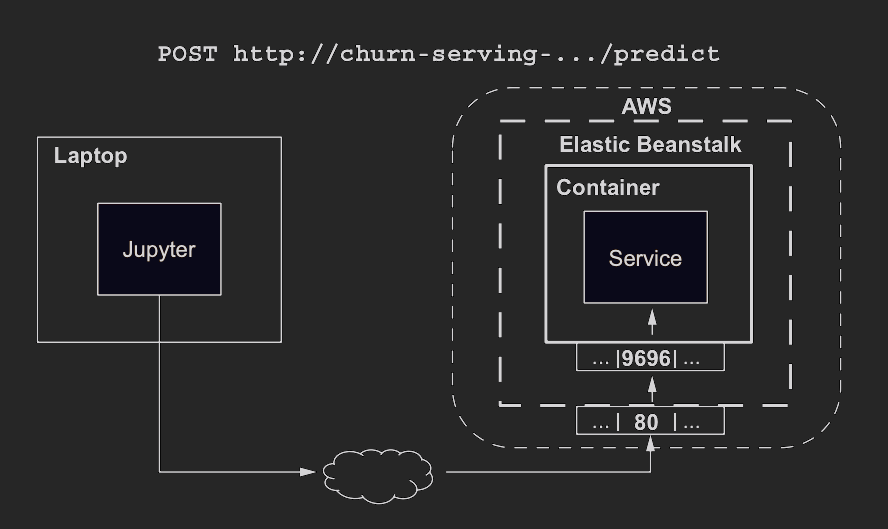 aws-jupyter-notebook