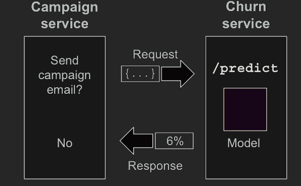 churn-service