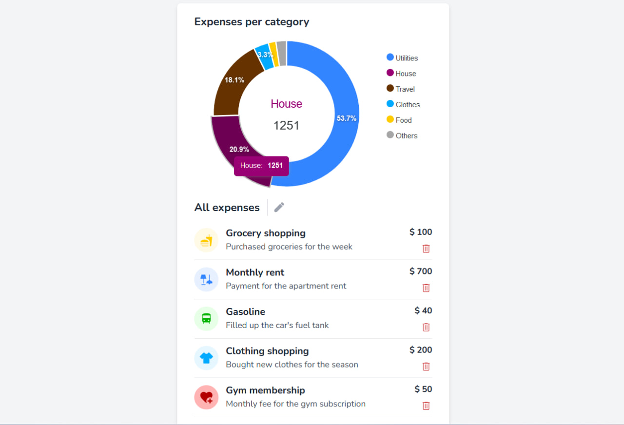 expenses-stats