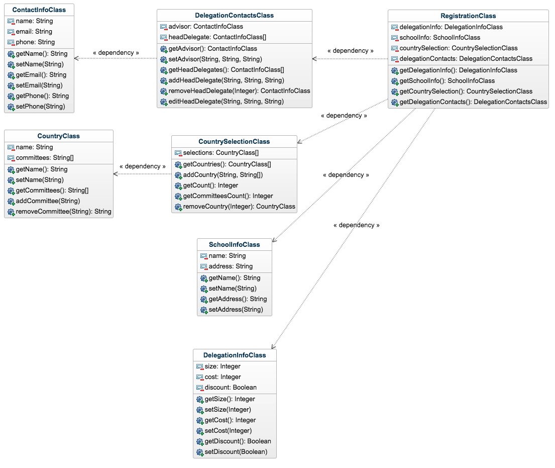 UML Diagram