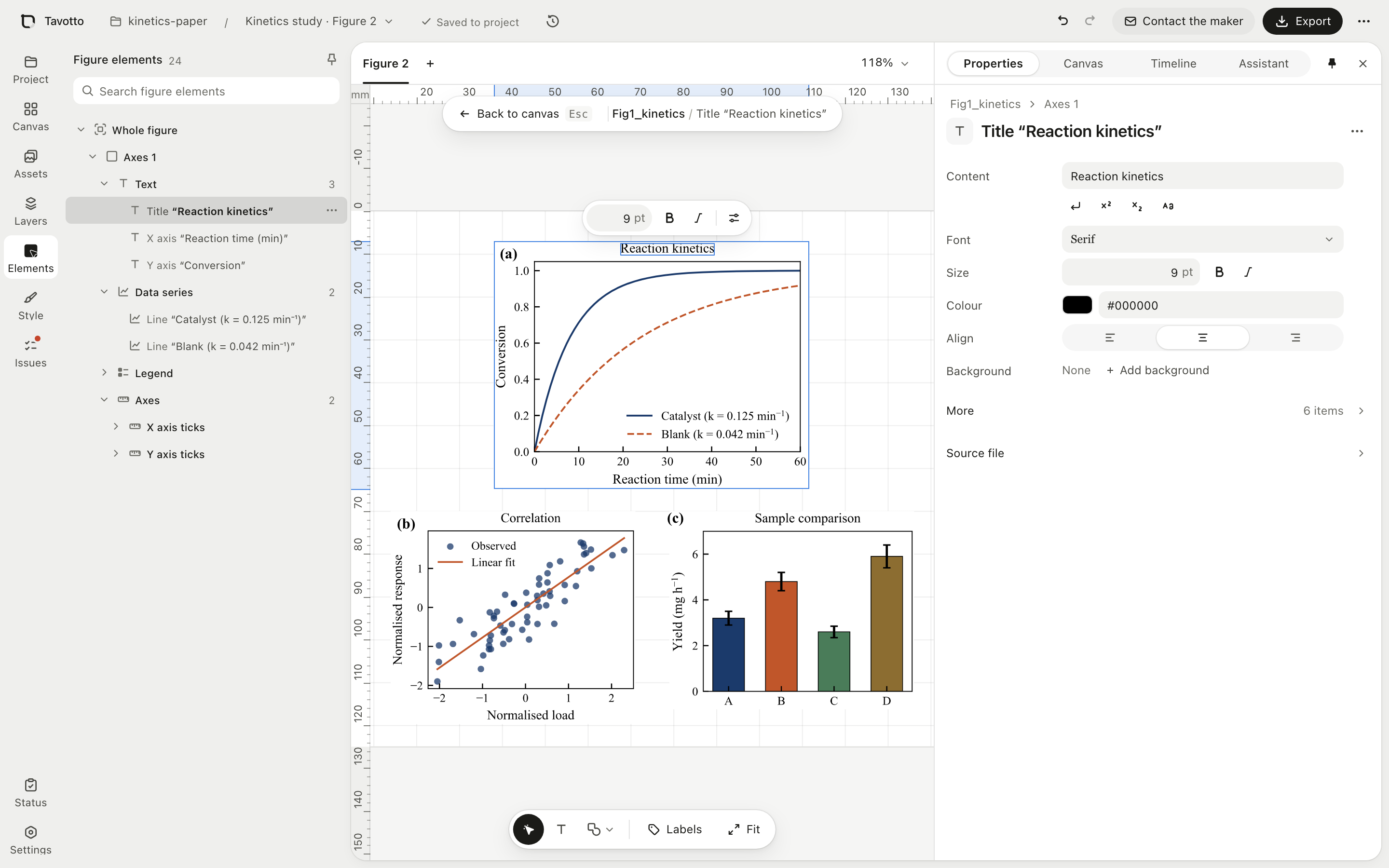 Editing inside figure (a): the element tree on the left, the whole page in view with the title selected and its size, bold and italic controls above it, and font, size and colour on the right.