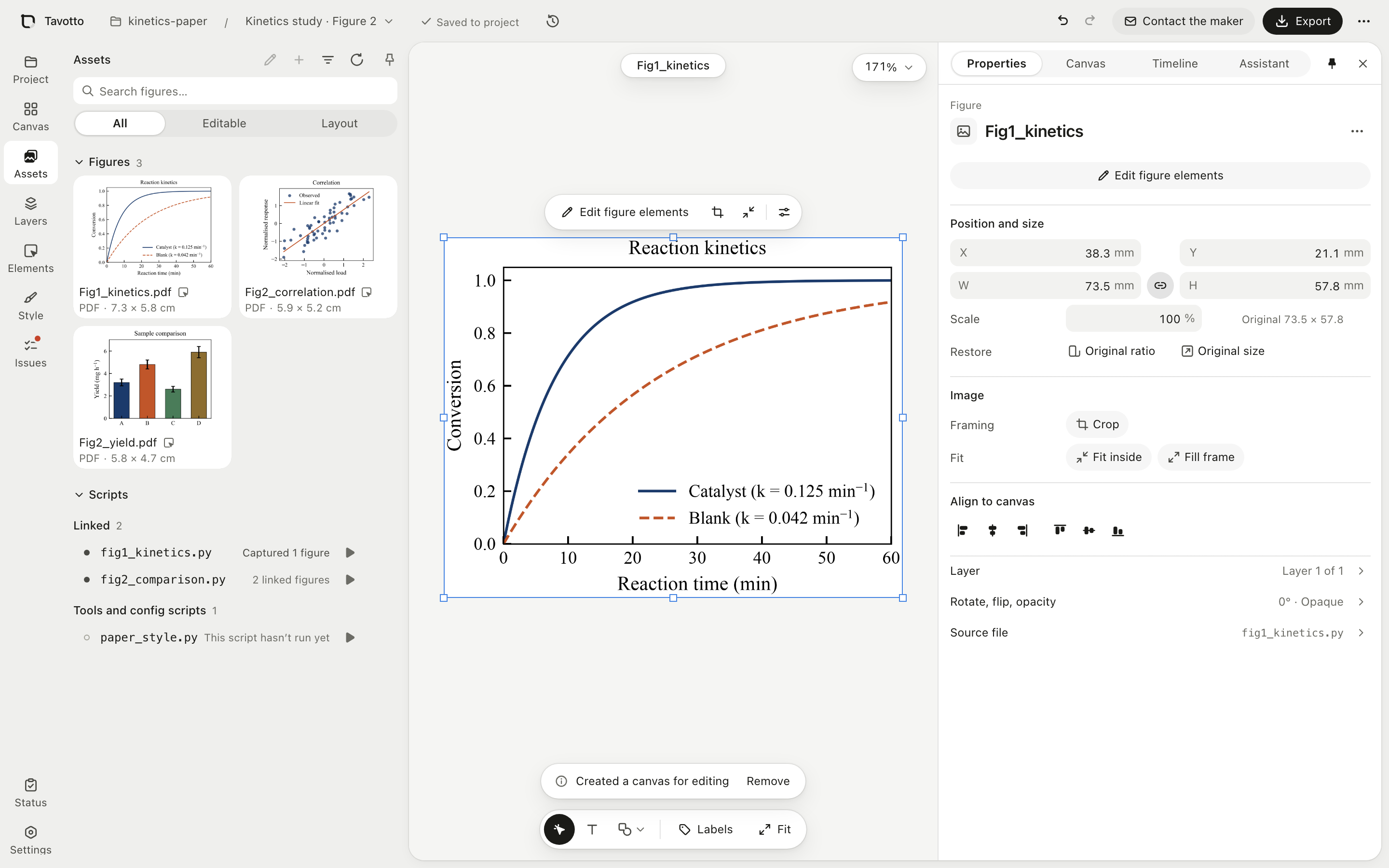 After running a linked script: the asset library shows fig1_kinetics.py as Captured 1 figure, and the figure it produced sits on the canvas, with its position, size and original size on the right.
