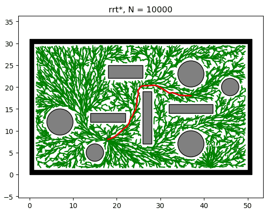 value iteration