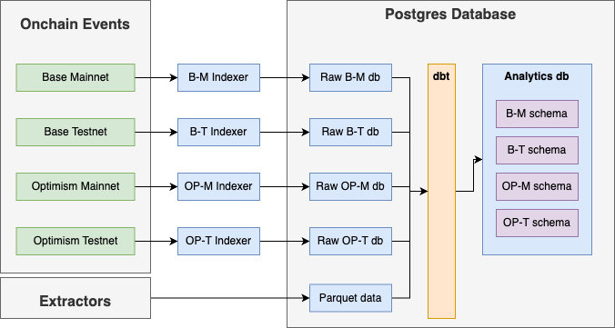 Data Stack Diagram