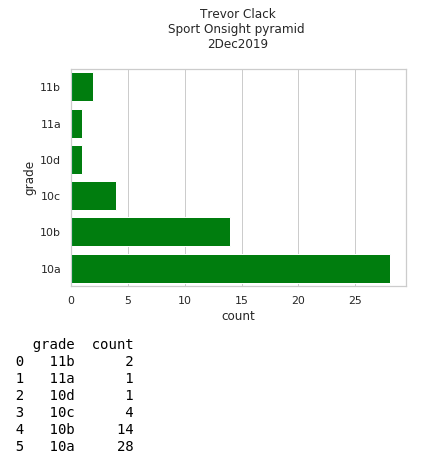 redpoint sport pyramid