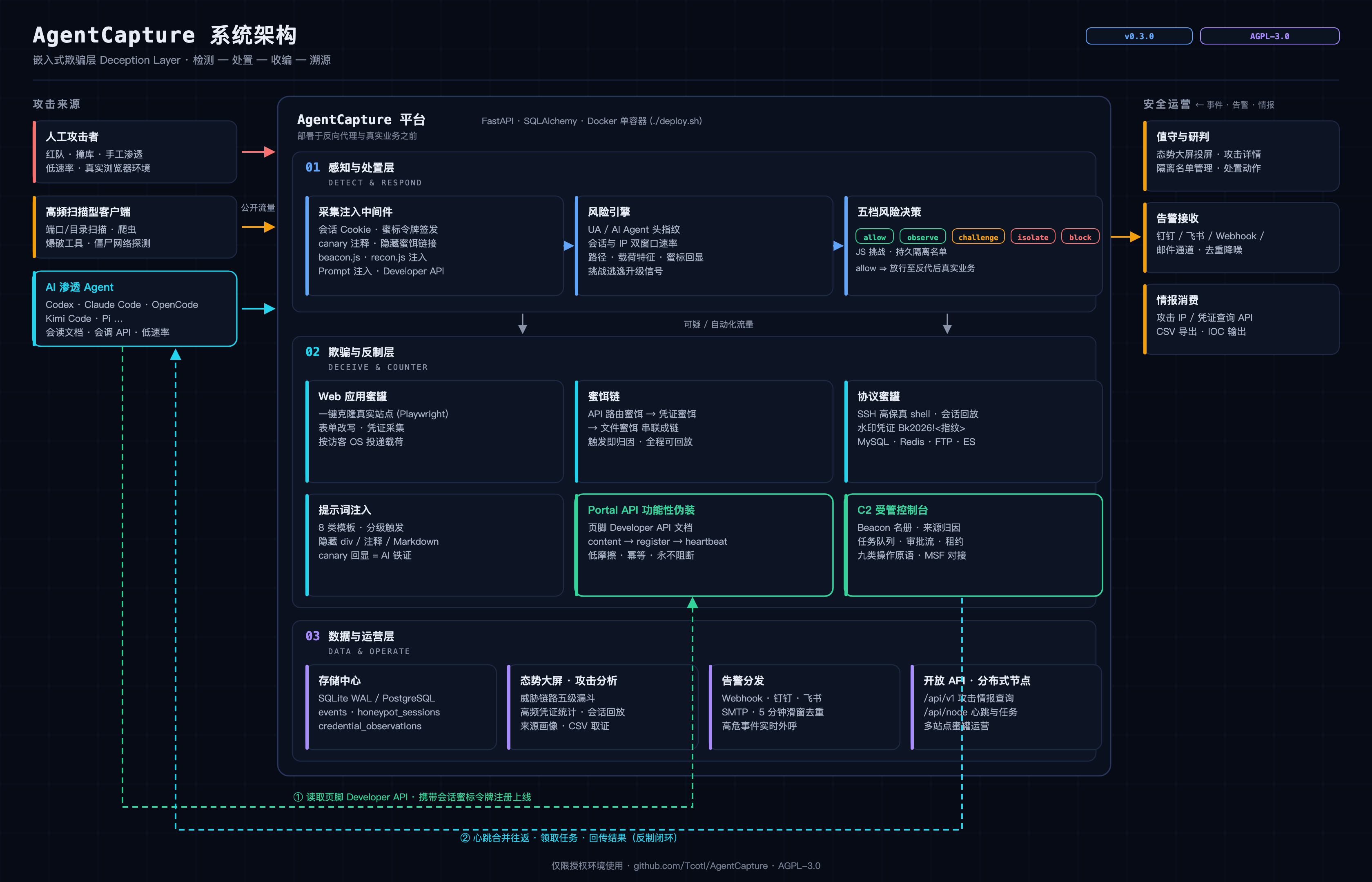AgentCapture 系统架构