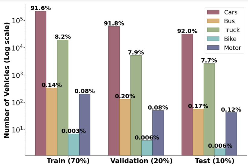 Dataset Statistics