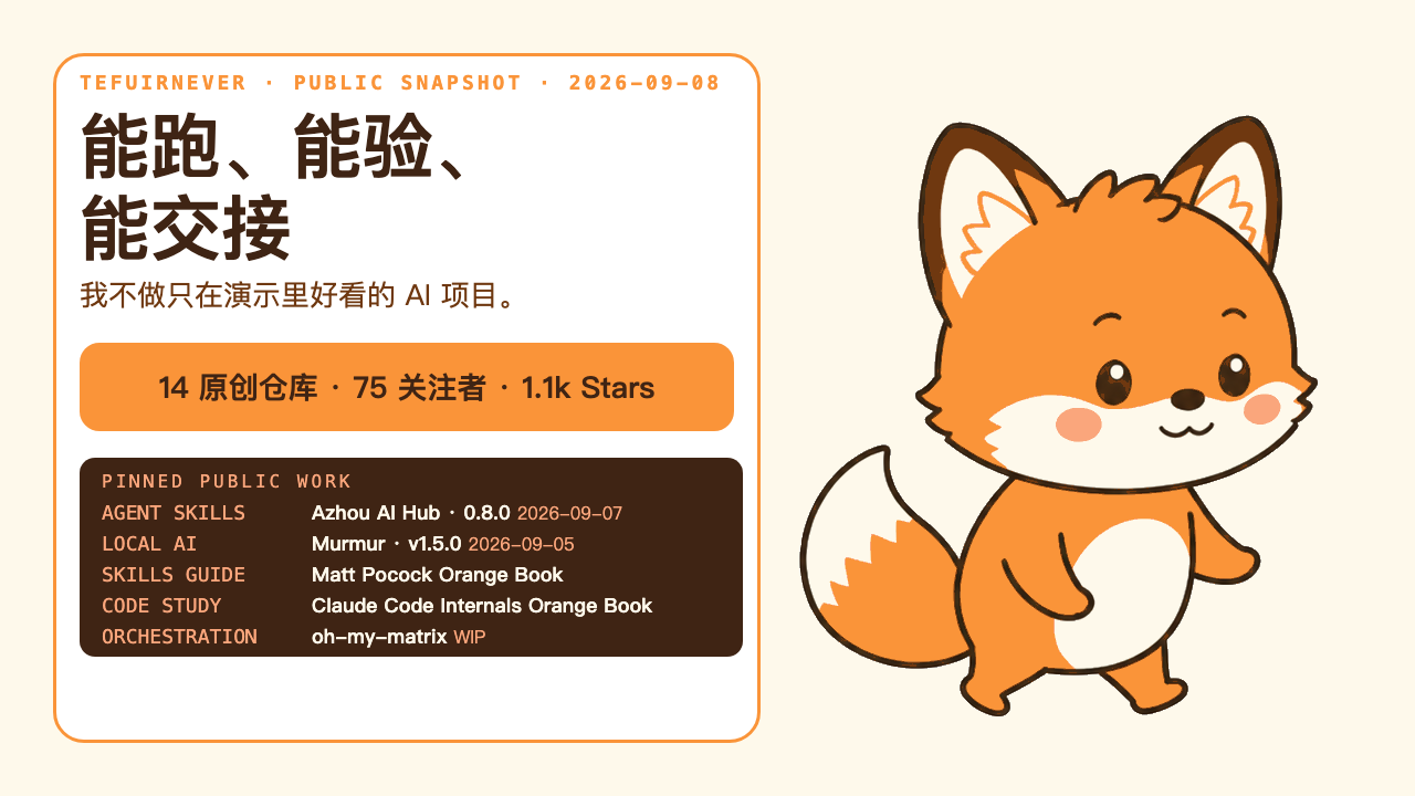 阿舟的 Agent 实验室首页图：2026-09-08 的公开账号快照，展示 14 个原创公开仓库、75 位关注者、约 1.1k Stars，以及 Azhou AI Hub 0.8.0、Murmur v1.5.0、两本橙皮书与 oh-my-matrix。