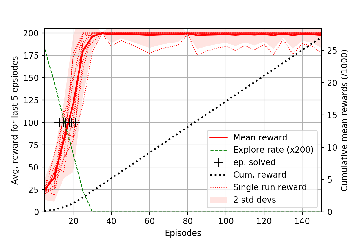 graph_results