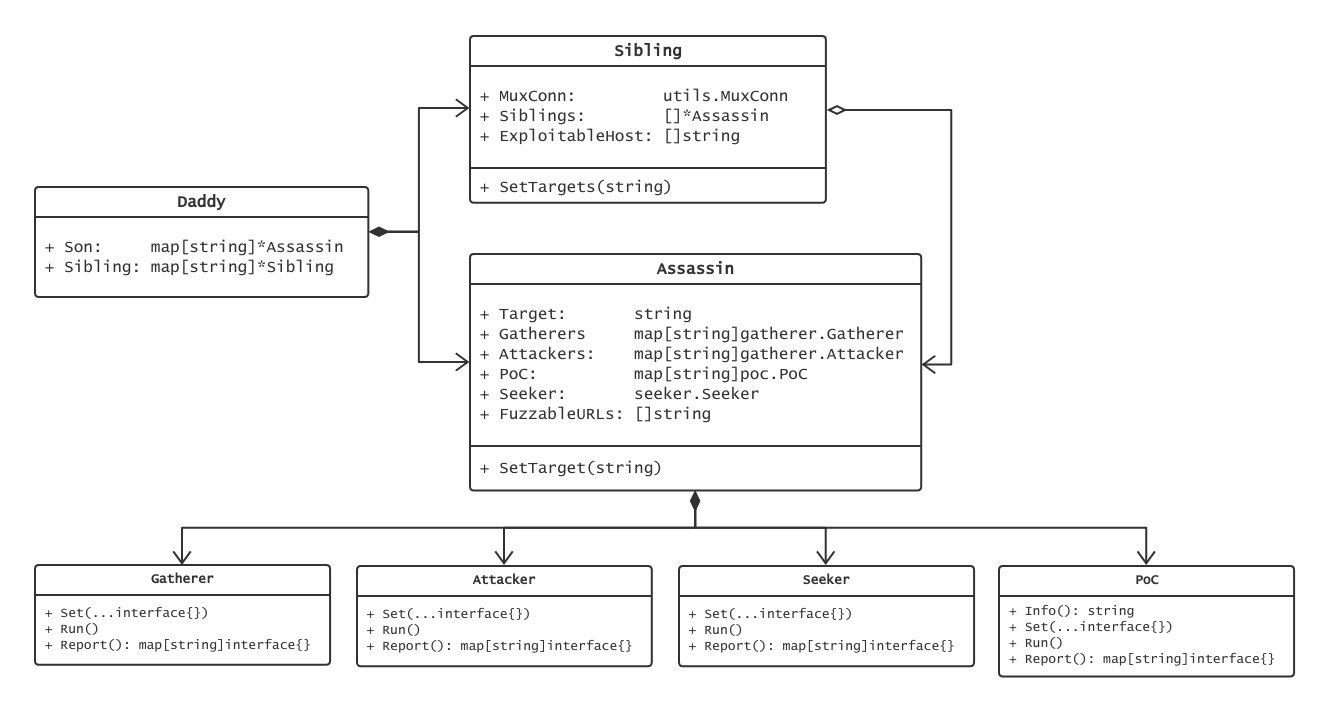 design-pattern