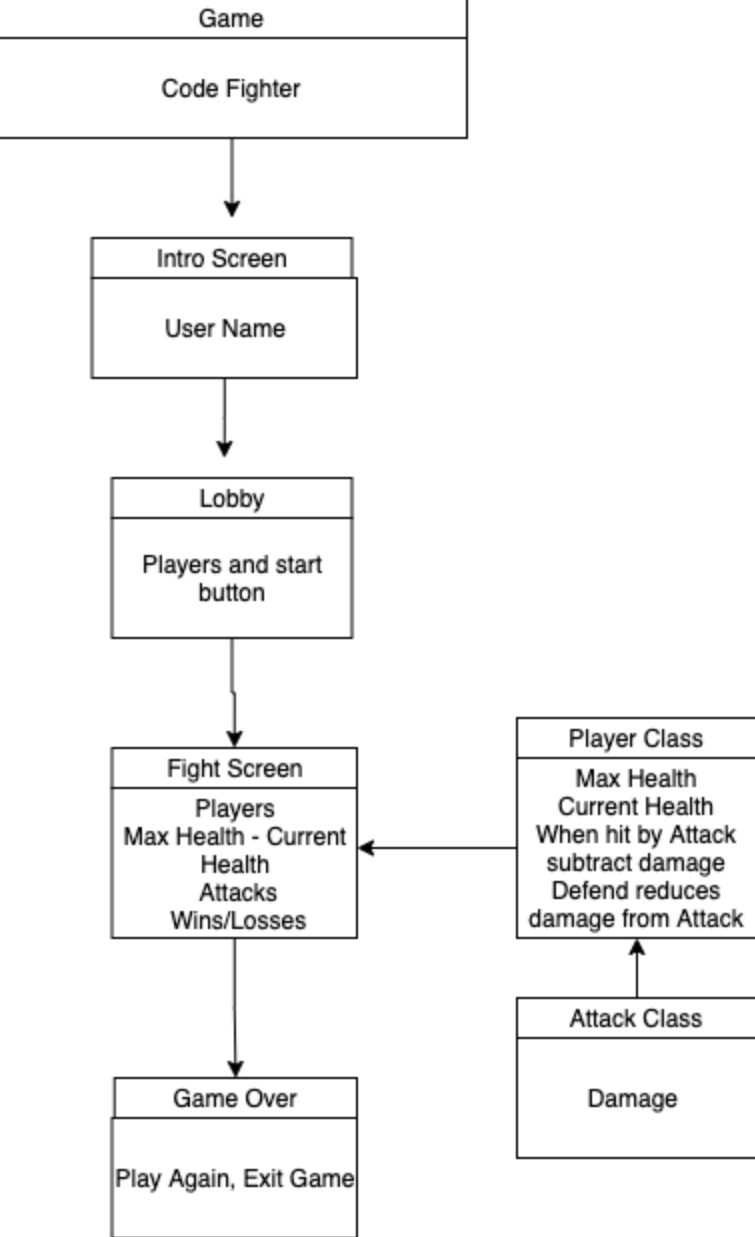 Code Fighter Domain Model