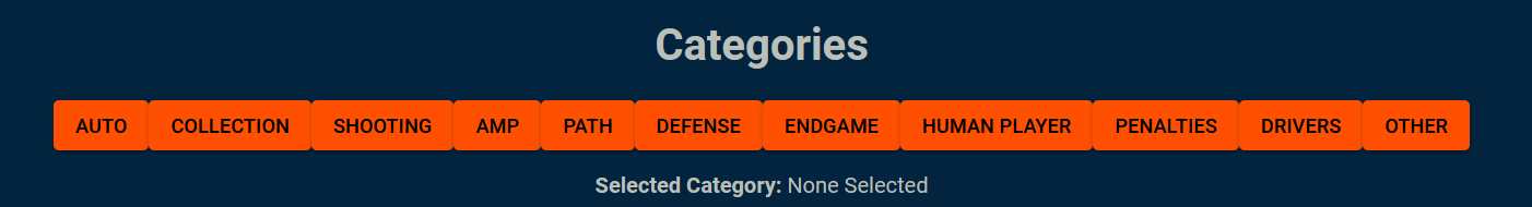 QualScout Categories