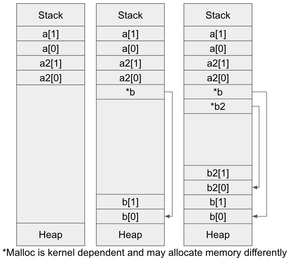 c-arrays-in-the-heap-vs-the-stack-team-babylon