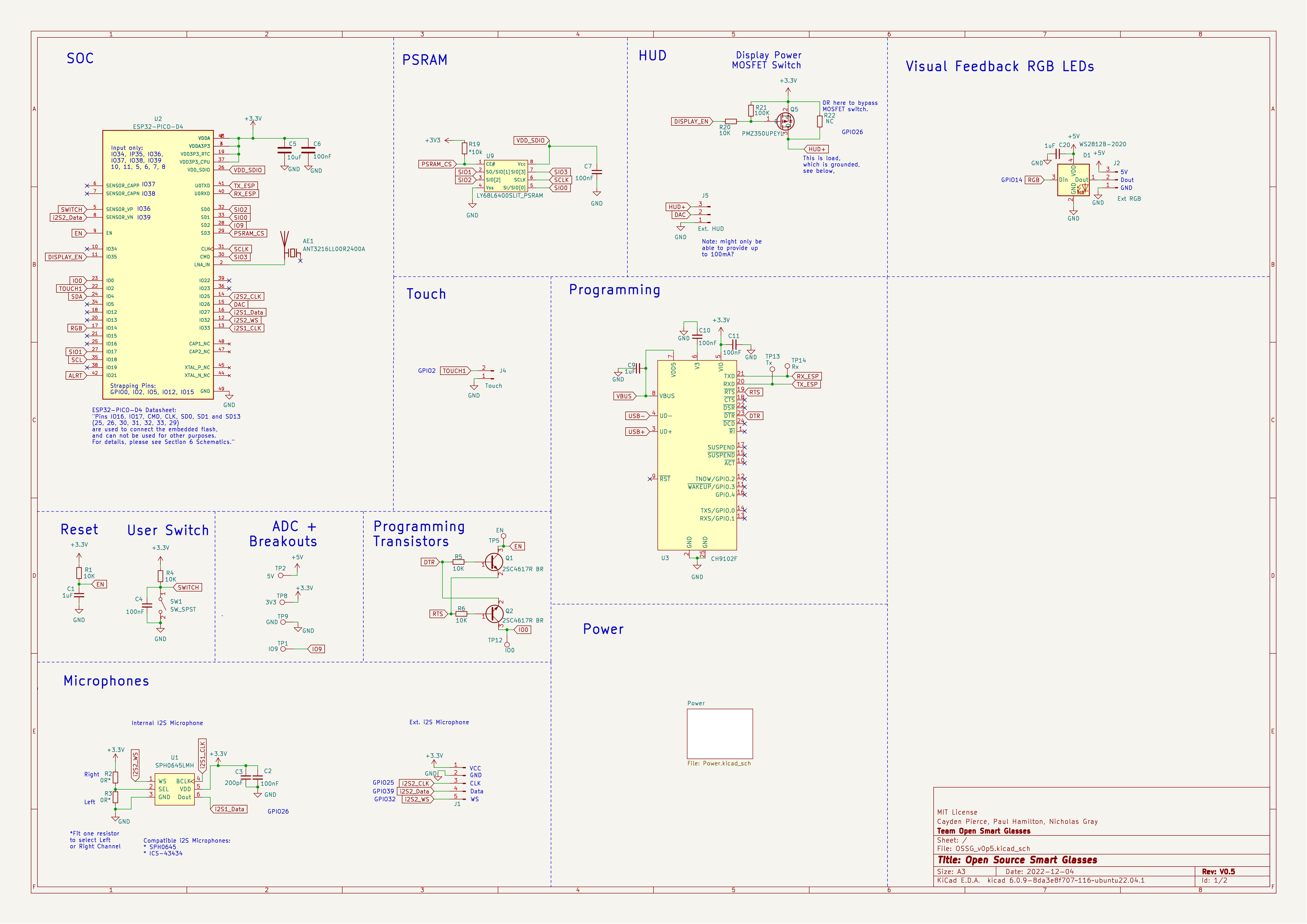 OSSG v0.5 Main Schematic