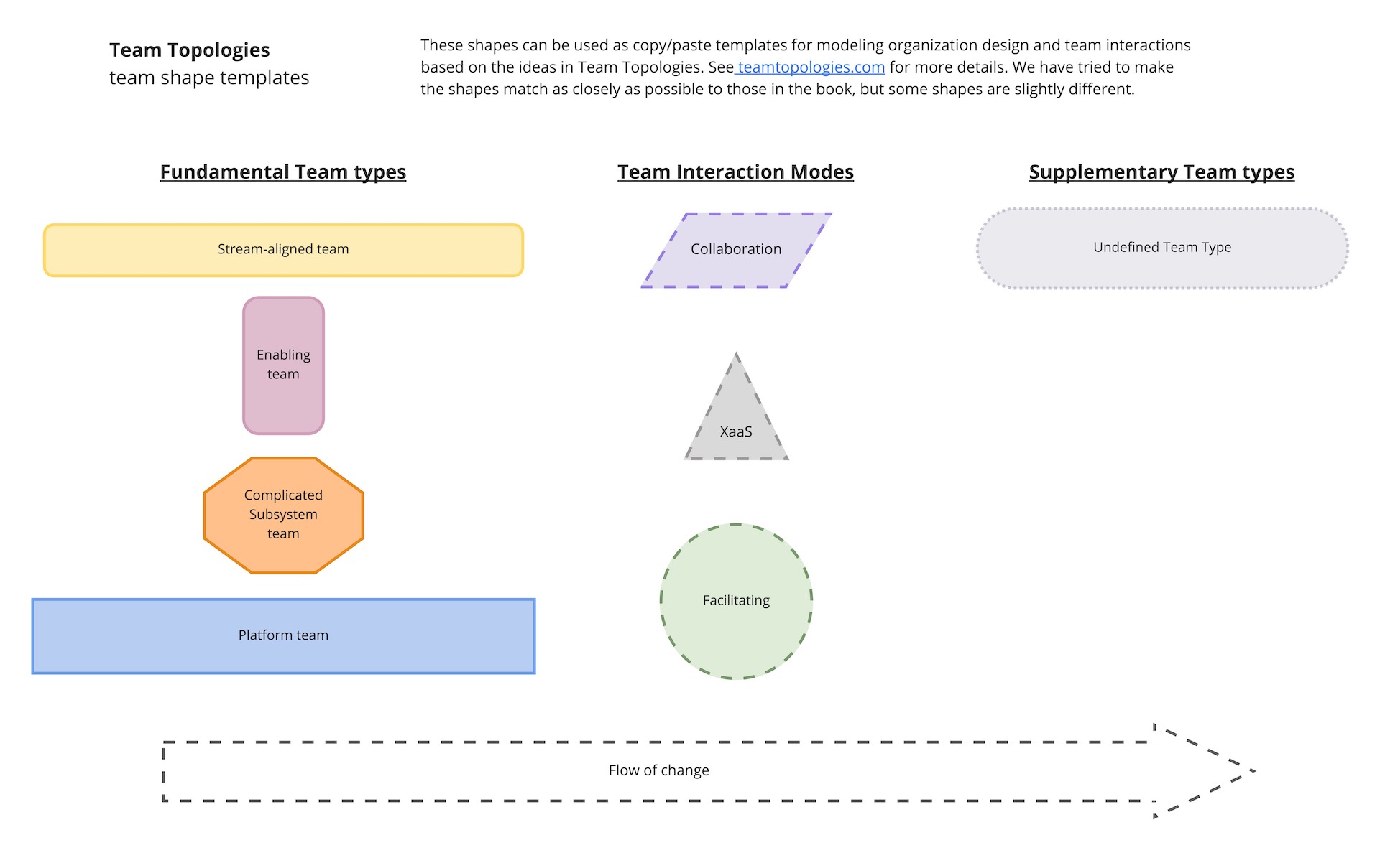 Screenshot of Team Topologies shape library in diagrams.net