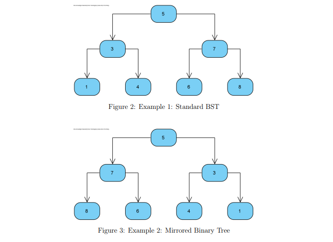 Example Trees