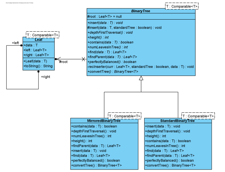 UML Diagrams And Functions