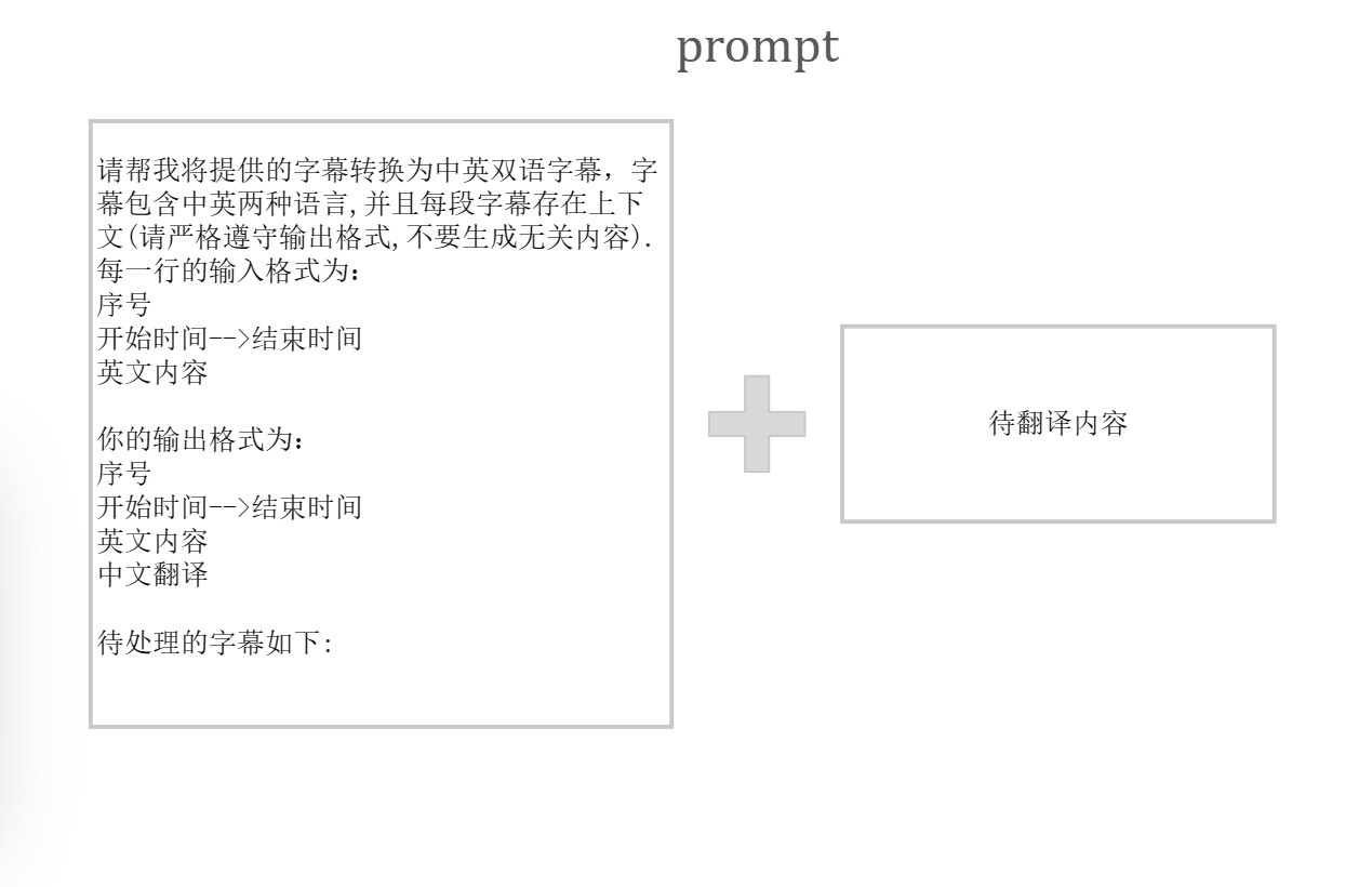 prompt